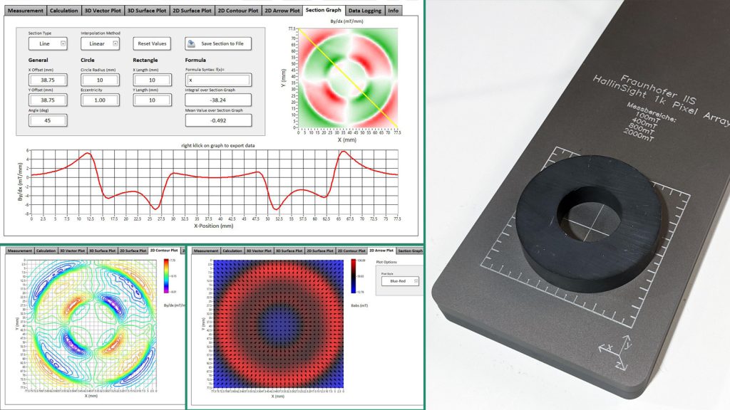 Metrolab HallinSight 3-D Hall Magnetic Field Camera