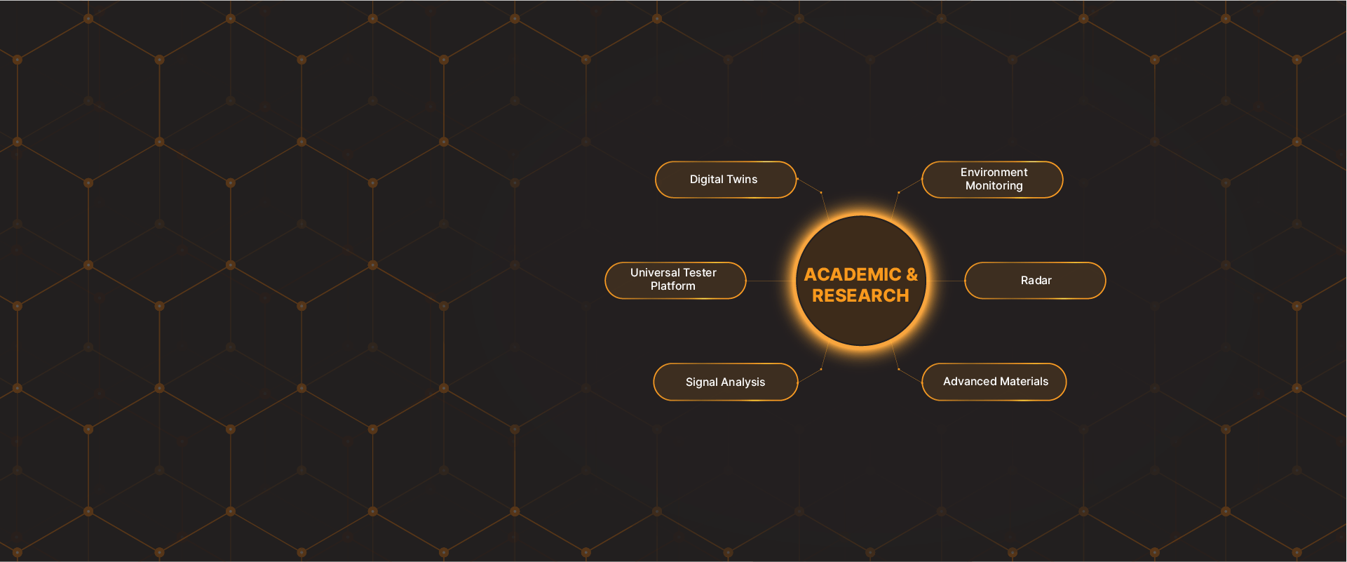 Academic&Research