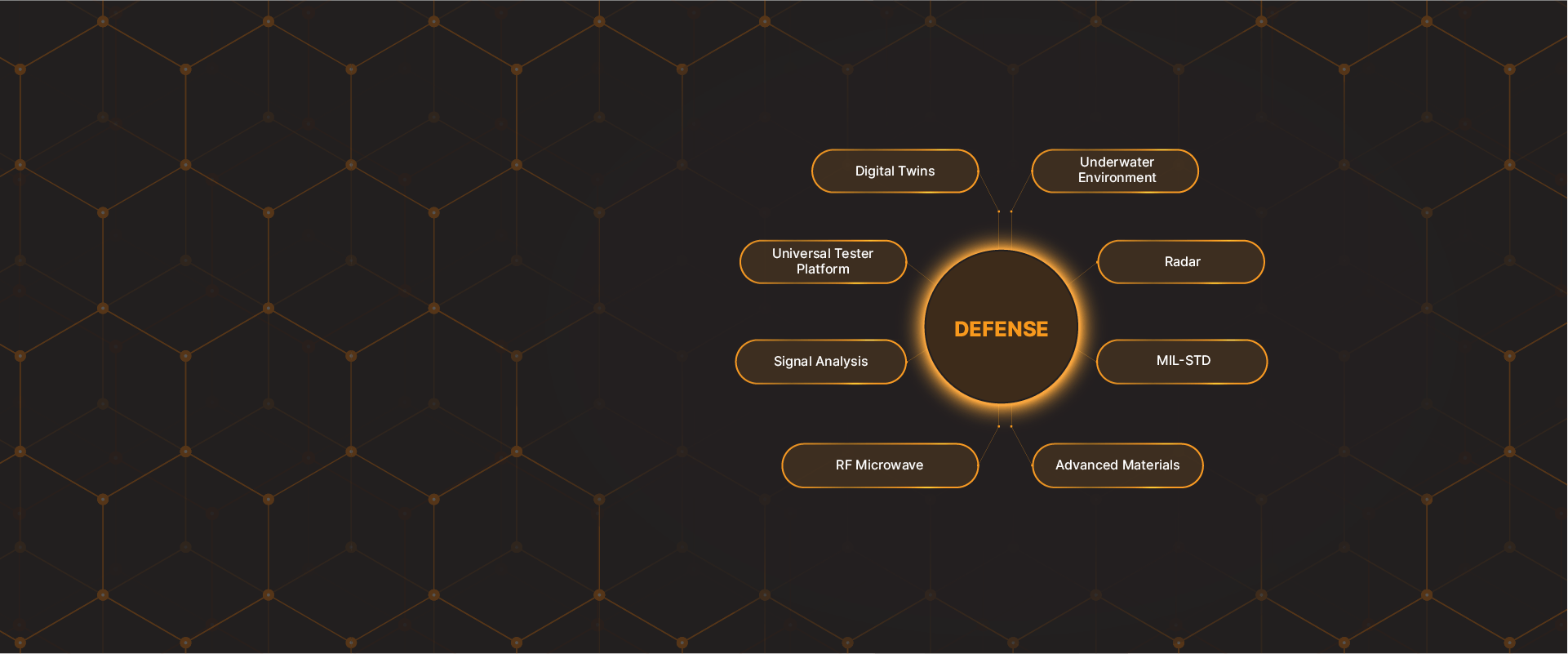 Defense-solutions