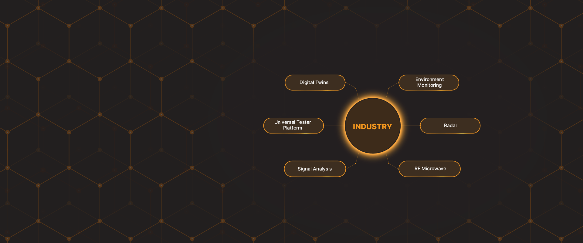 Industry-solutions