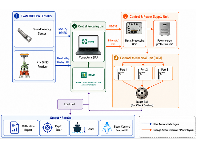 Compliance architecture diagram