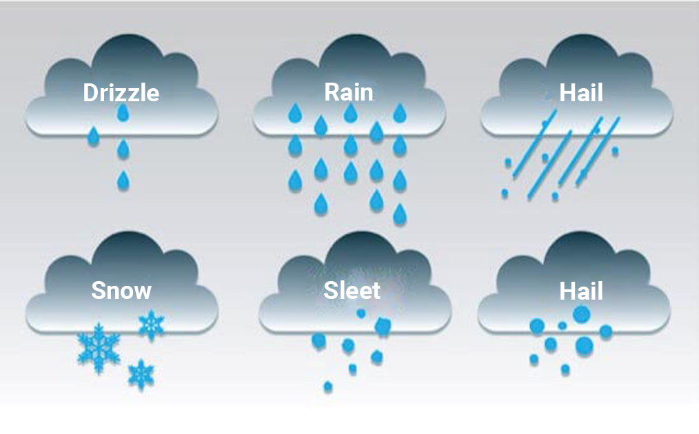 Rain Gauge Applications from Theory to Practice 4 The main forms of precipitation